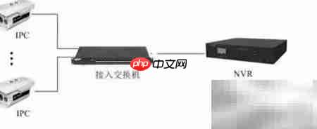 视频监控系统连接全解析
