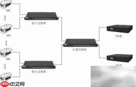 视频监控系统连接全解析