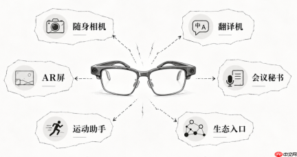 “无共识”的AI眼镜在找差异化,是好迹象吗?