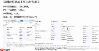 曝游戏科学大规模扩张 开发团队成员达165人!
