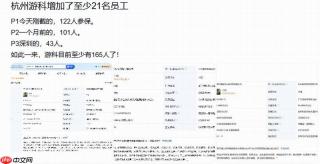 曝游戏科学大规模扩张 开发团队成员达165人！