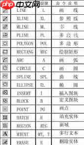 浩辰CAD快捷键与命令别名的区别是什么