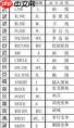 浩辰CAD快捷键与命令别名的区别是什么