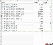 怎样用Excel制作数据透视表