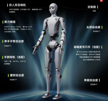 黄仁勋联手宇树，造了个人形机器人底座
