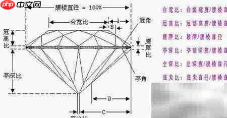 钻石切工参数解析