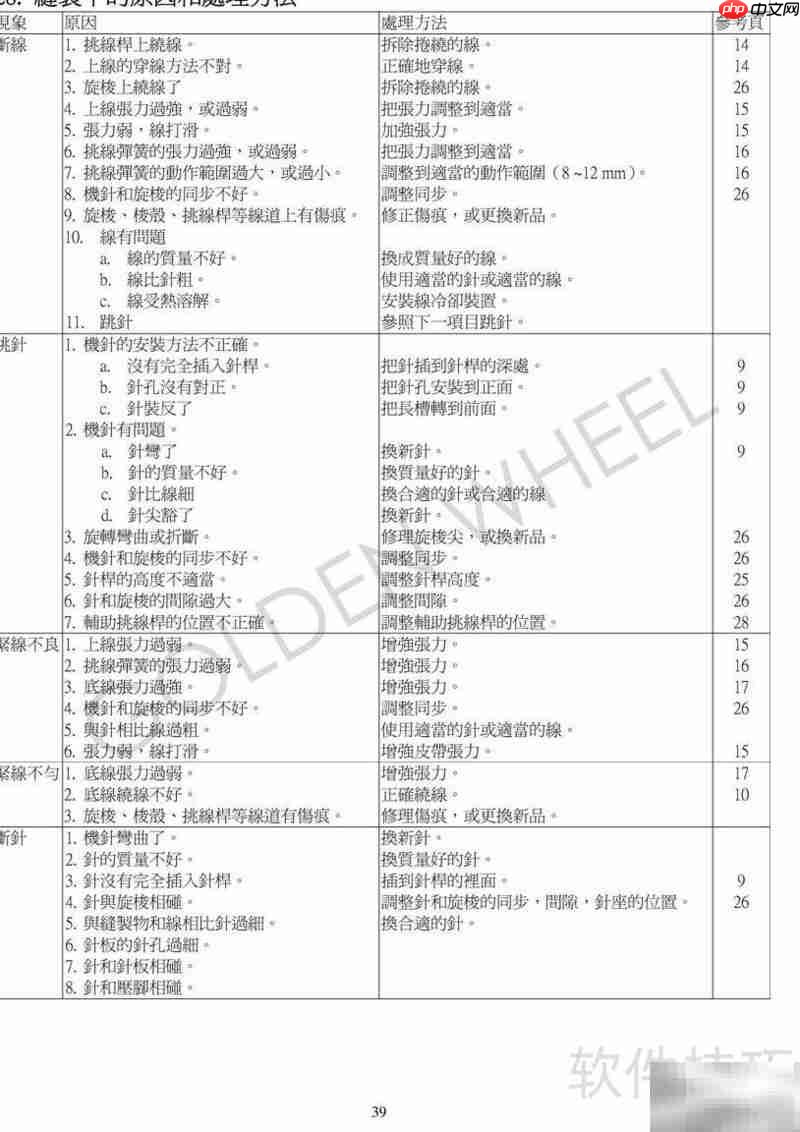 Golden Wheel高速人字车使用指南