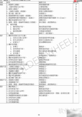 Golden Wheel高速人字车使用指南
