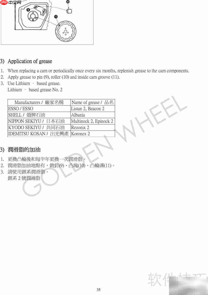 Golden Wheel高速人字车使用指南