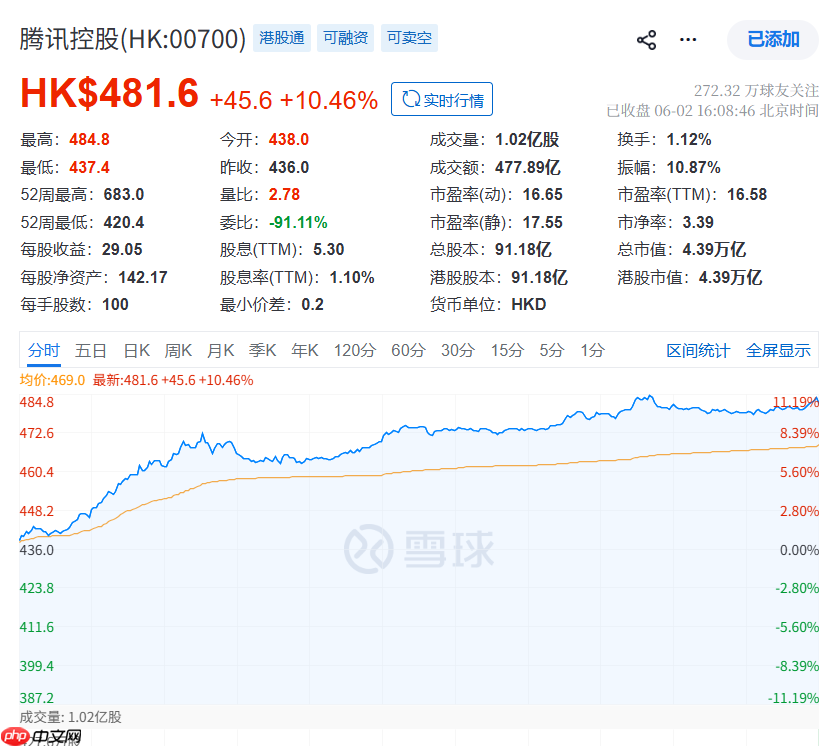 微信扛旗,总攻AI