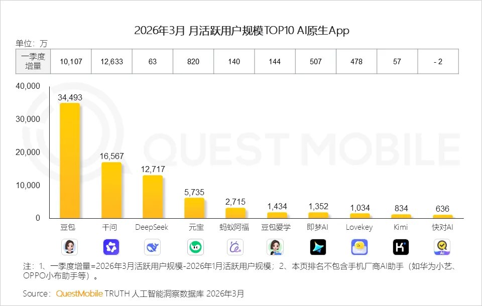 微信扛旗,总攻AI