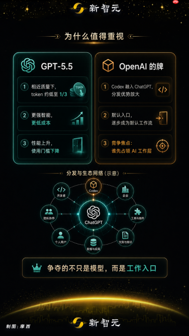 今天，ChatGPT+Codex官宣合体，10亿人喜提“超级Agent”