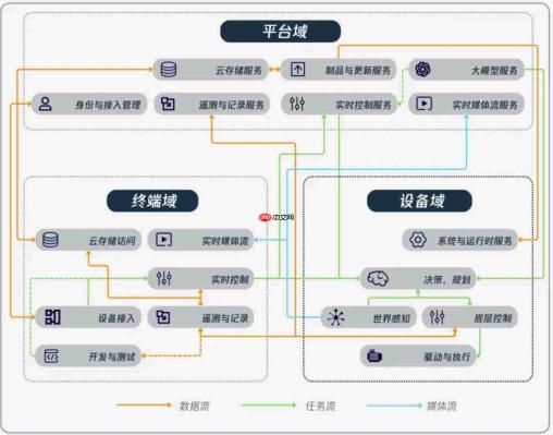 具身智能8小时被攻破，机器人“肉身”安全风险亟待补课