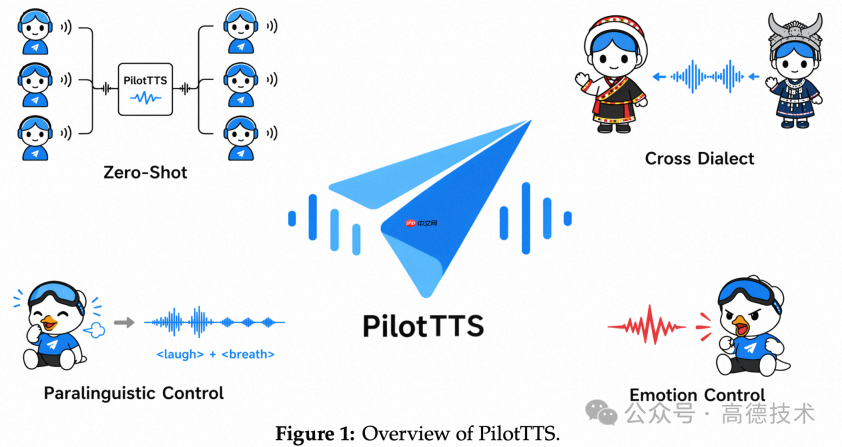 高德开源PilotTTS，验证轻量级语音合成新路径