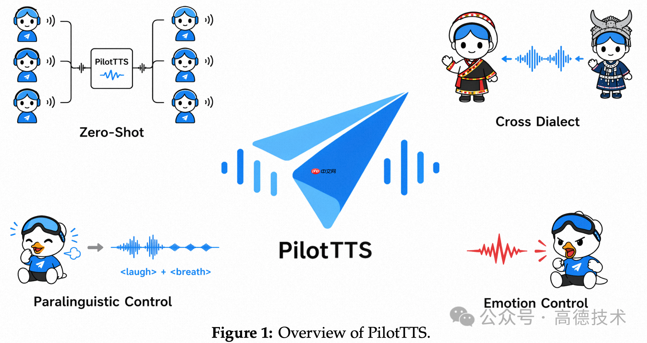 高德开源PilotTTS,验证轻量级语音合成新路径