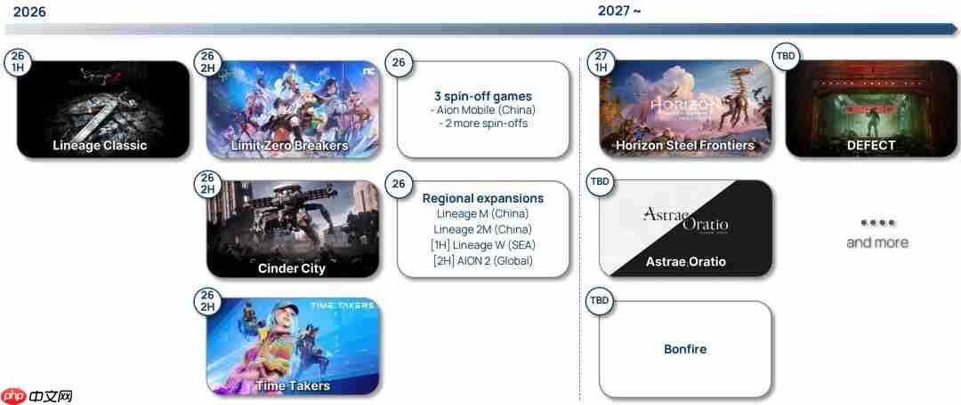 《地平线:钢铁边境》MMO确认跳票 2027上半年发售