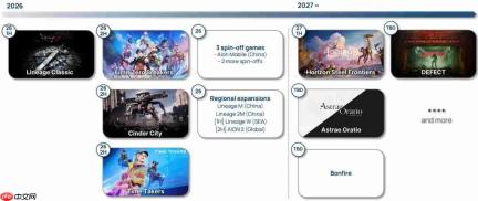 《地平线:钢铁边境》MMO确认跳票 2027上半年发售