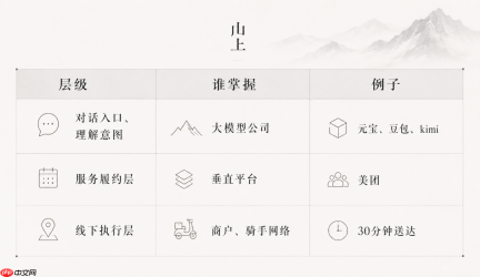 怎么看“小美”牵手“元宝”？AI 时代，入口 ≠ 能力