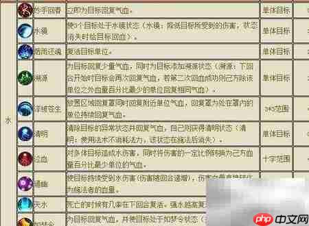 河洛技能学习攻略