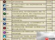 河洛技能学习攻略