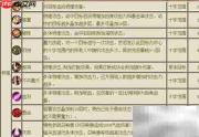 河洛技能学习攻略