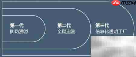 信息化透明工厂解析