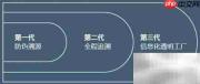 信息化透明工厂解析