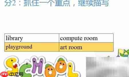 写好小学英语第五课:My school