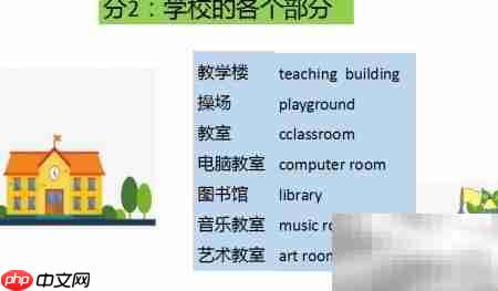 写好小学英语第五课:My school