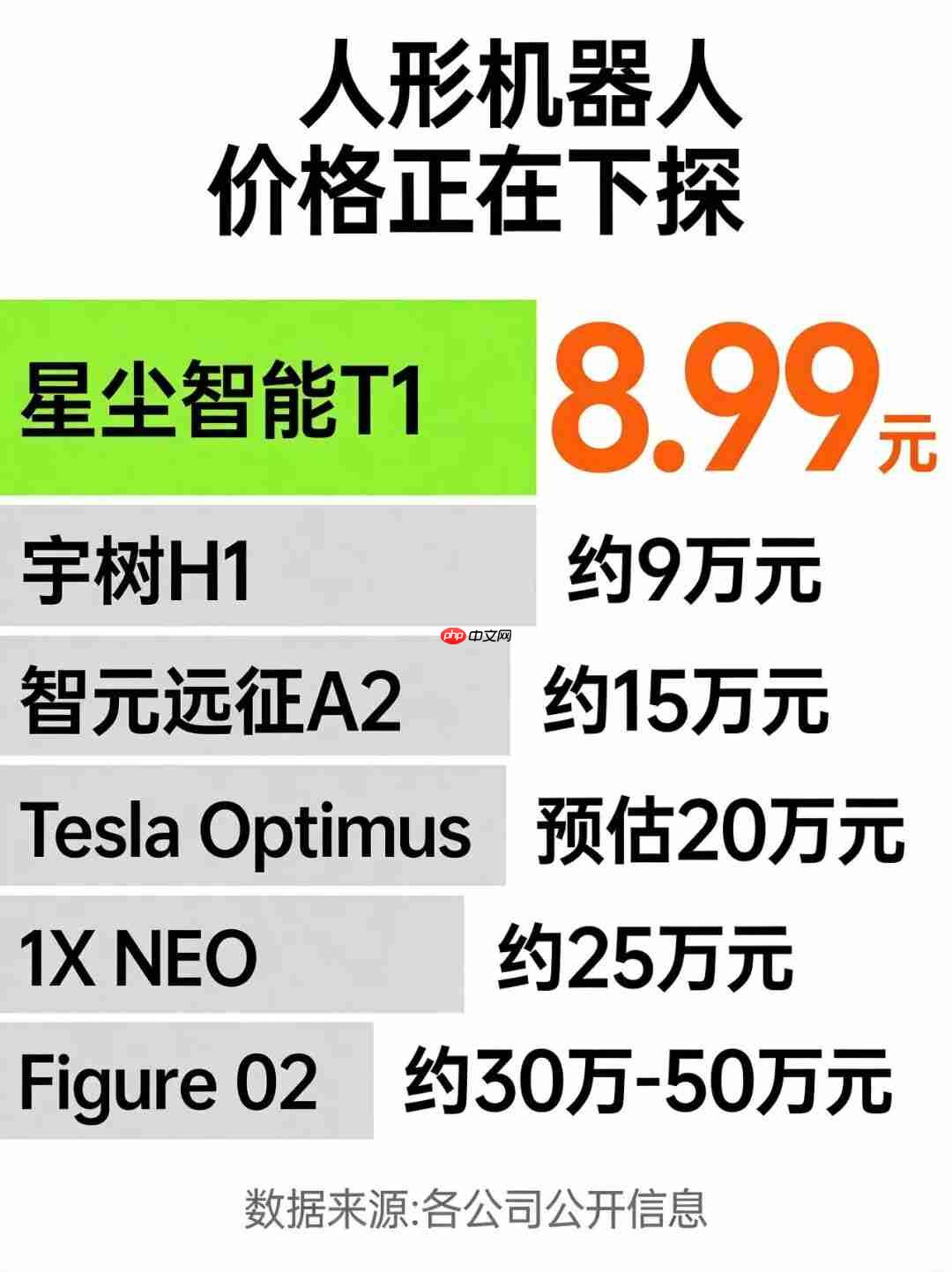 3个月融资10亿,又一机器人独角兽杀出