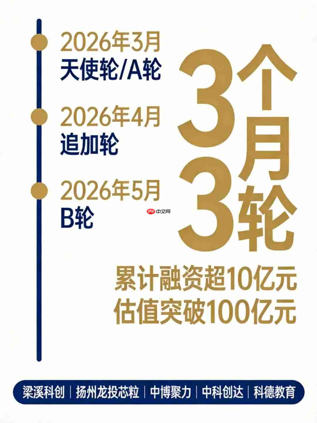 3个月融资10亿,又一机器人独角兽杀出