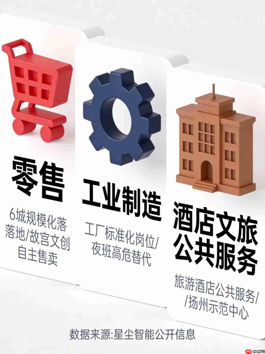 3个月融资10亿,又一机器人独角兽杀出