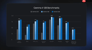 16GB内存本地即时响应！谷歌发布Gemma 4 12B，颠覆性“无编码器”架构引爆开源社区