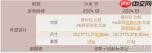 小米15和小米15pro哪个参数更优