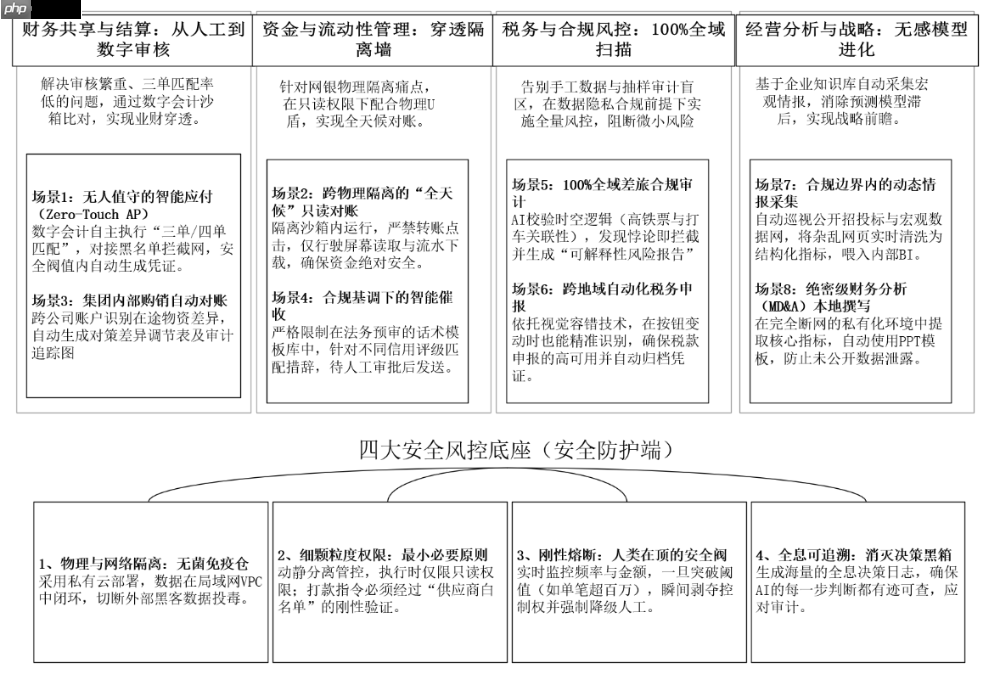从数字化到智能体:财务组织的下一场变革