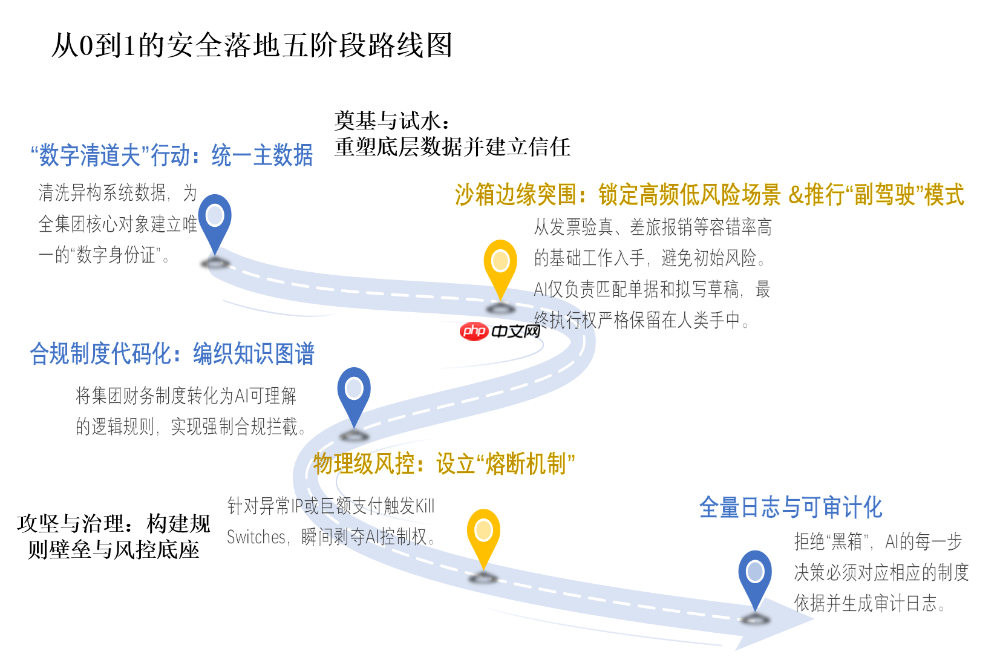 从数字化到智能体:财务组织的下一场变革
