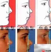 鼻基底恢复自然小技巧