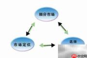 开发经销商的实用策略