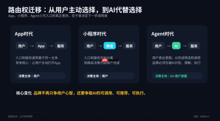字节、阿里跟腾讯抢时间窗口： AI平台战争底层逻辑浮出水面