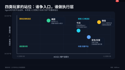 字节、阿里跟腾讯抢时间窗口： AI平台战争底层逻辑浮出水面