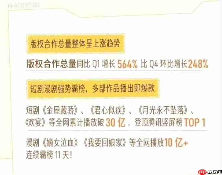知乎Q1 靠“省钱”扭亏为盈:营收连降三年,AI漫剧能否扛起增收大旗?