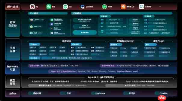 腾讯发布效率智能体工具集:覆盖20+行业,Agent时代全面开启