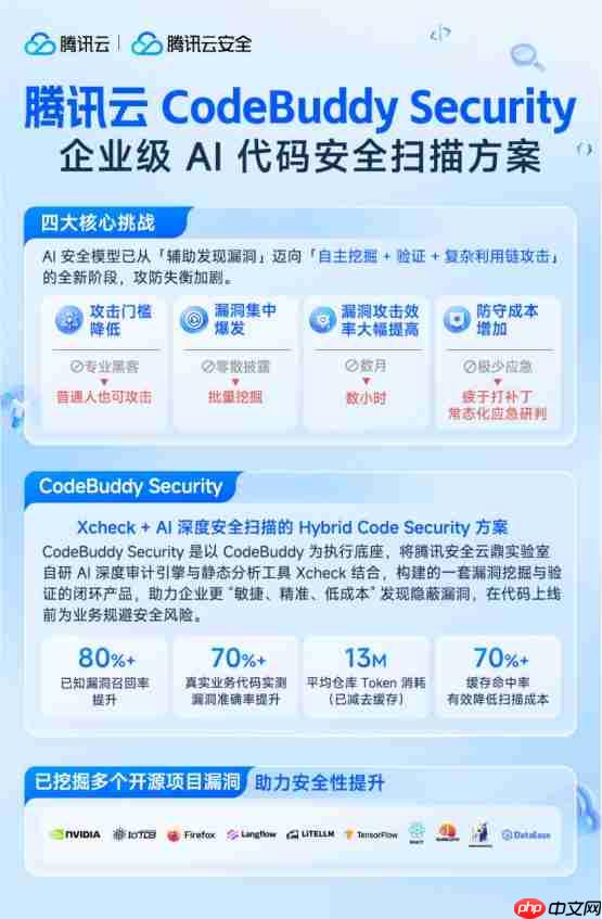 腾讯发布CodeBuddy Security,用AI Agent实现更高效的代码审计