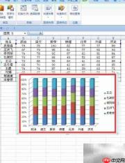 成绩优劣一目了然