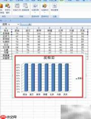 成绩优劣一目了然