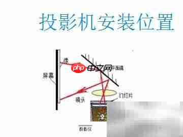 投影机安装步骤与注意事项