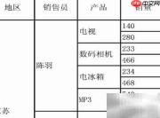 FineReport缩放打印步骤