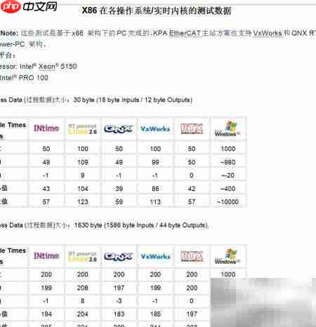 EtherCAT主站协议栈解析