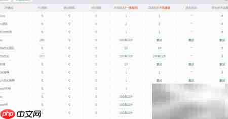 网站优化利器，提升性能