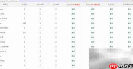 网站优化利器，提升性能